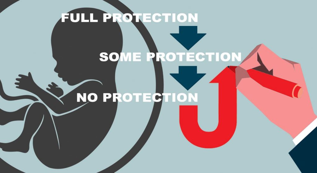 DIRECTION MATTERS: the difference between legal, decriminalized, and regulated abortion, & why we support gestational limits