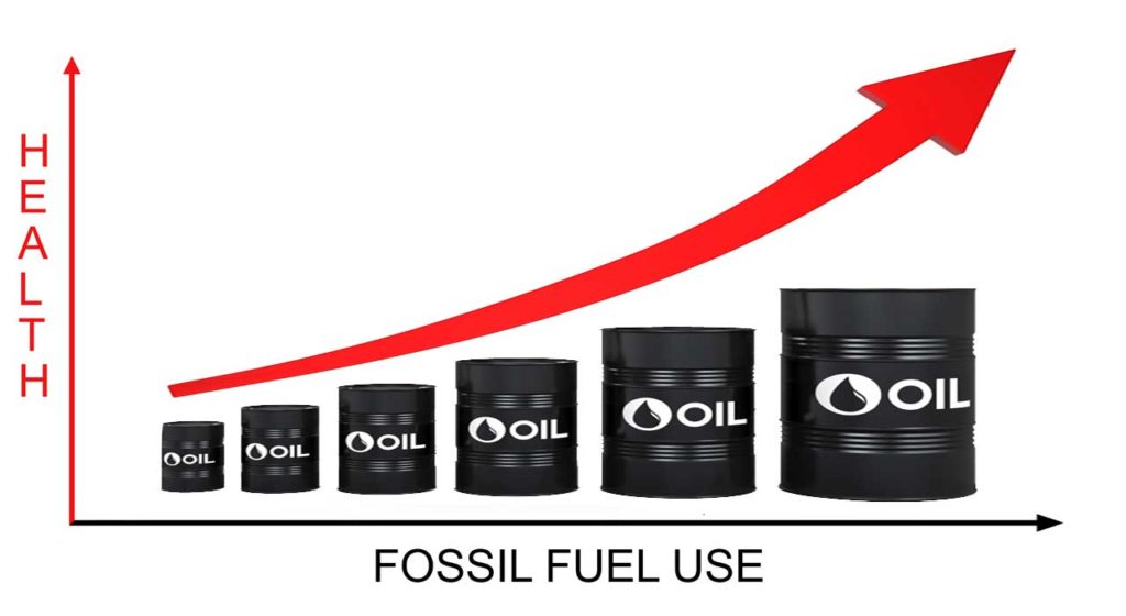 Fossil fuels are essential to the modern world