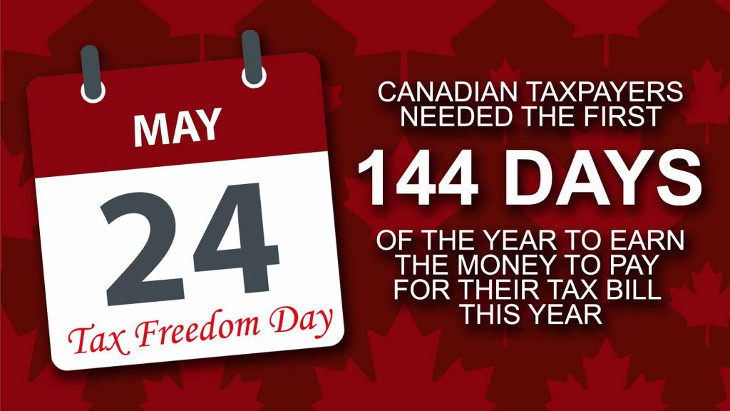 Government is spending over half of what Canadian families earn